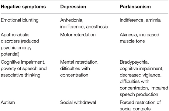 Frontiers Primary And Secondary Negative Symptoms In Schizophrenia