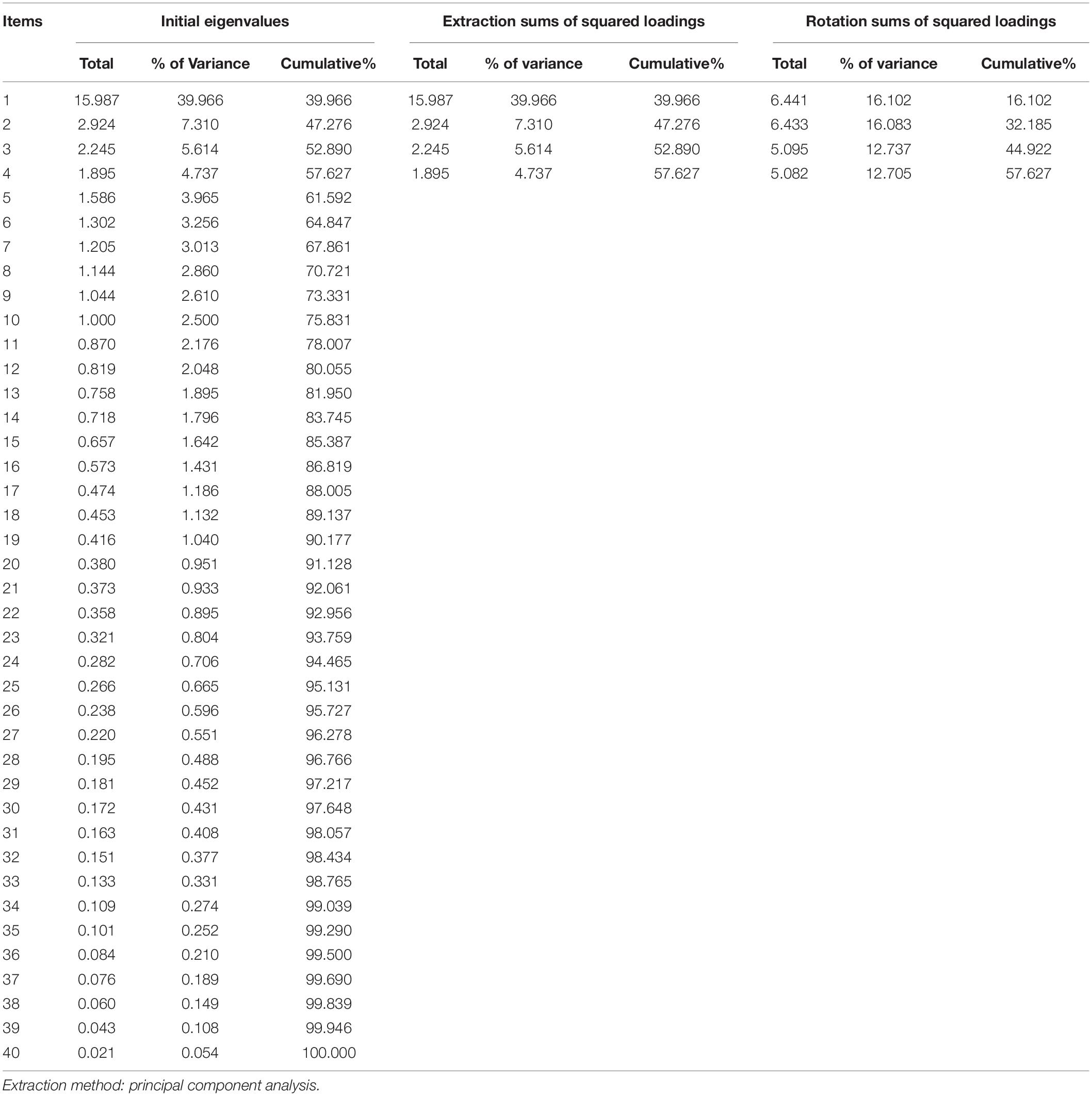 Frontiers  Multicultural Psychological Empowerment Scale for