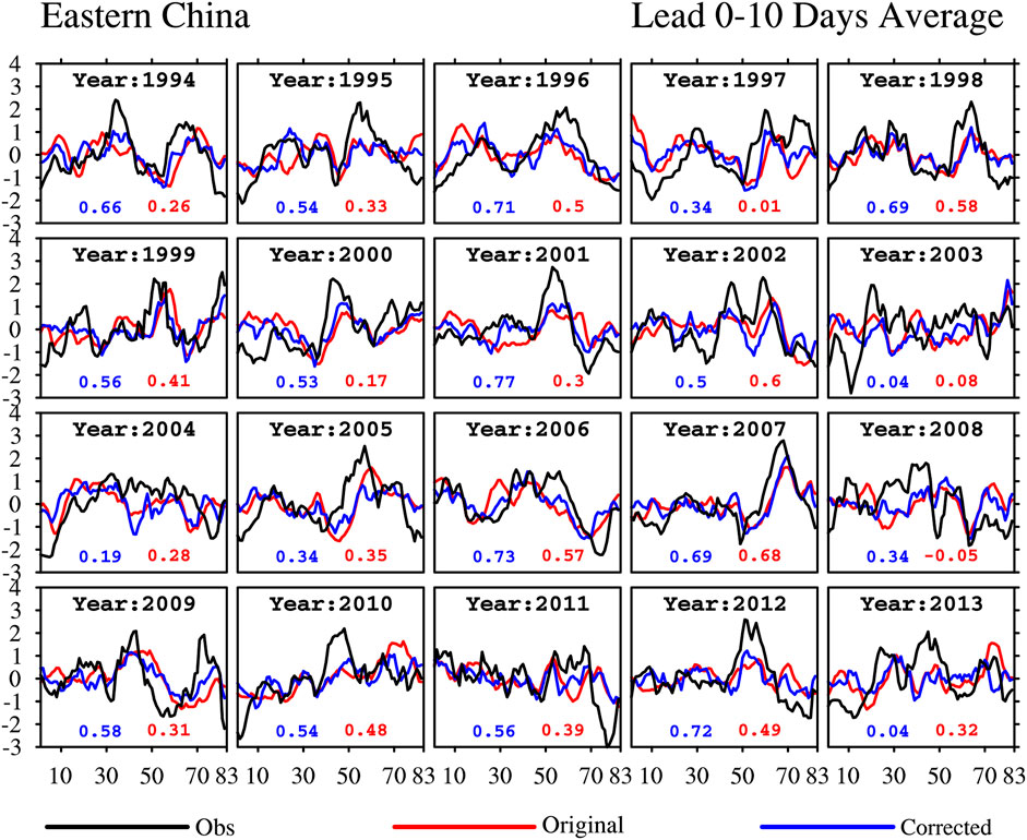 Frontiers Improvements of the Sub Seasonal Precipitation