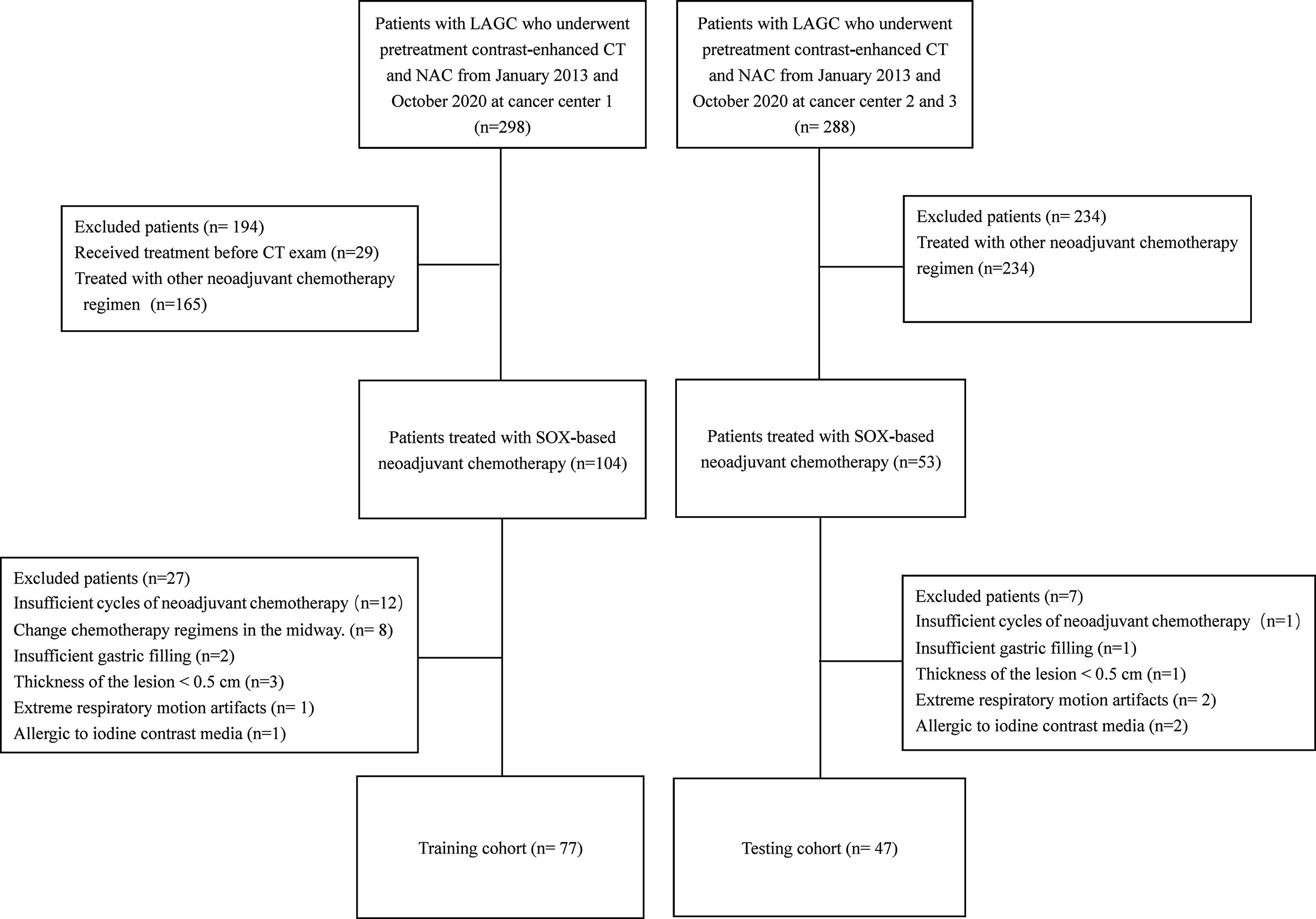 Gastrointestinal Contrast Media For CT Scan Study - RadTechOnDuty