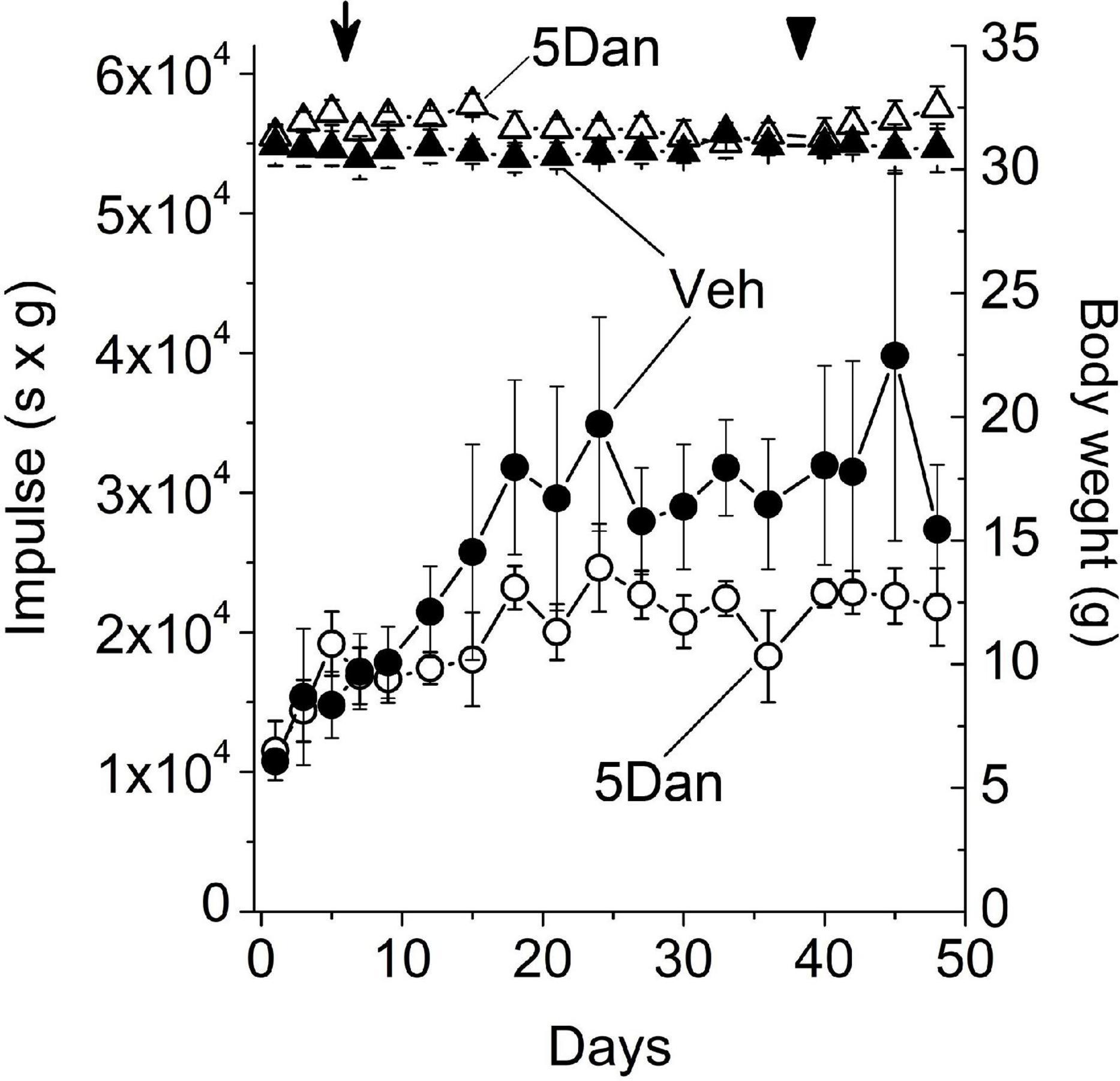 frontiers-modulation-of-ryanodine-receptors-activity-alters-the