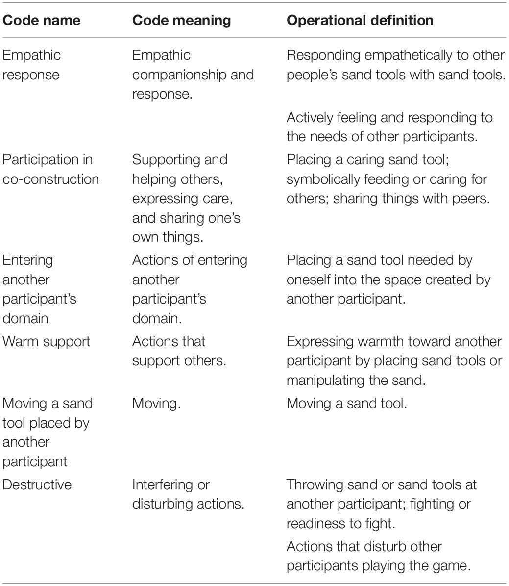 Frontiers | Effect of Restricted Group Sandplay on Interpersonal ...