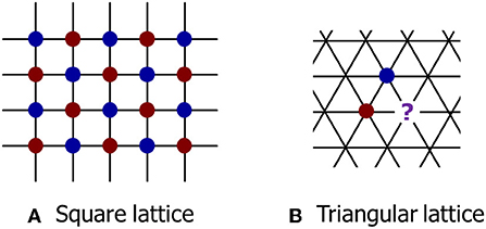 (图1)-一个平方晶格,可以请所有粒子,每个粒子周围的邻居相反的状态(如电荷或磁极性)。manbetxapp在线登录