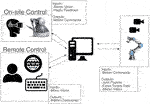 Development of a Robotic Surgery Training System