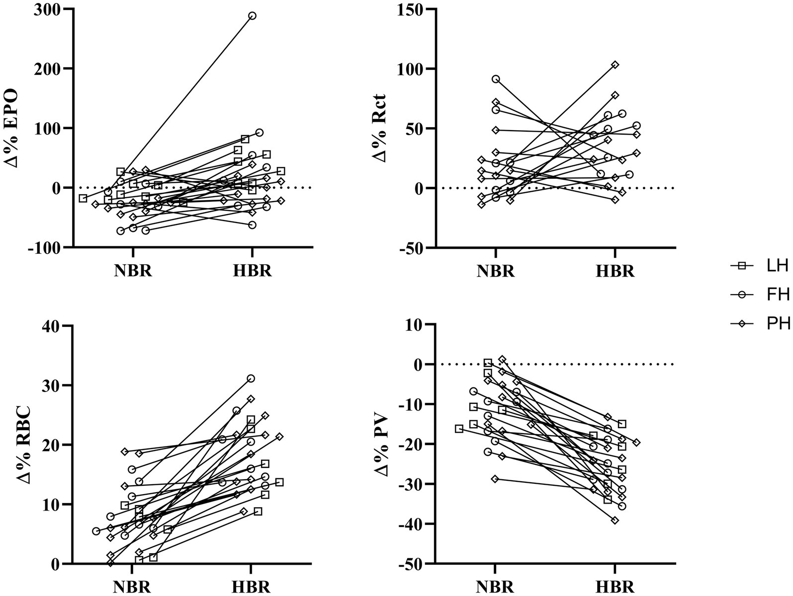 Frontiers  Hemoglobin Mass and Blood Volume in Patients With