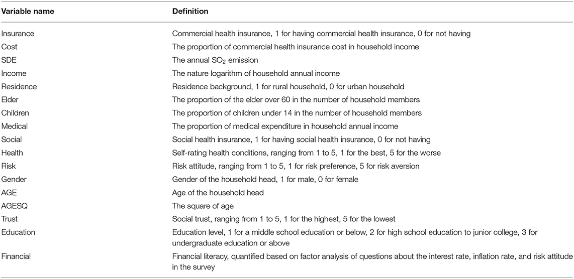 Frontiers | Effects of SO2 Pollution on Household Insurance Purchasing ...