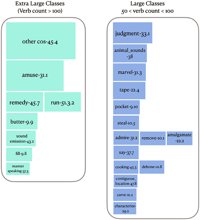 A Componential Analysis of Meaning