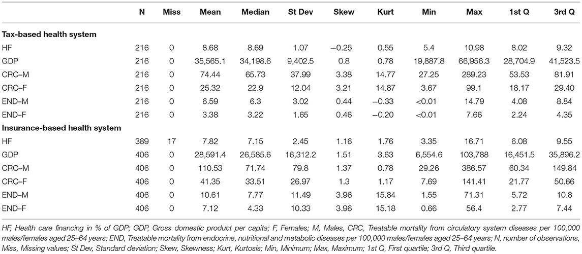 Frontiers | Examining The Economic Perspective Of Treatable Mortality ...