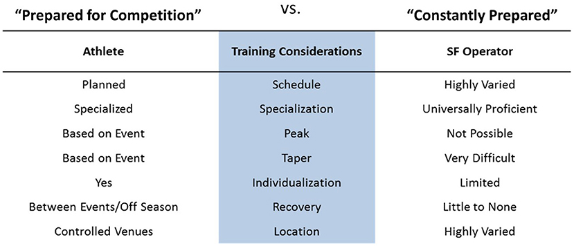 components of periodization training