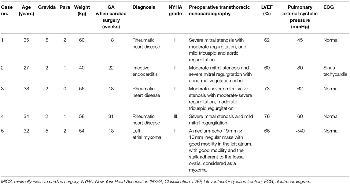 Frontiers | Case Series: Video-Assisted Minimally Invasive Cardiac ...