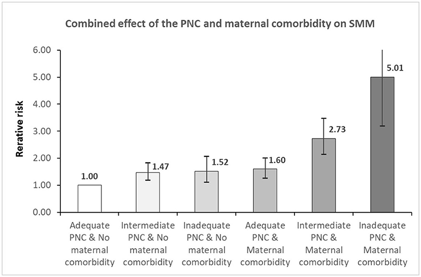 Frontiers  Incidence of postpartum infections and outcomes