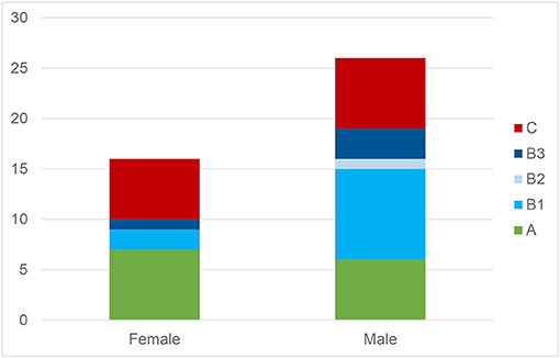 Frontiers | Interpersonal Musical Synchronization and Prosocial ...