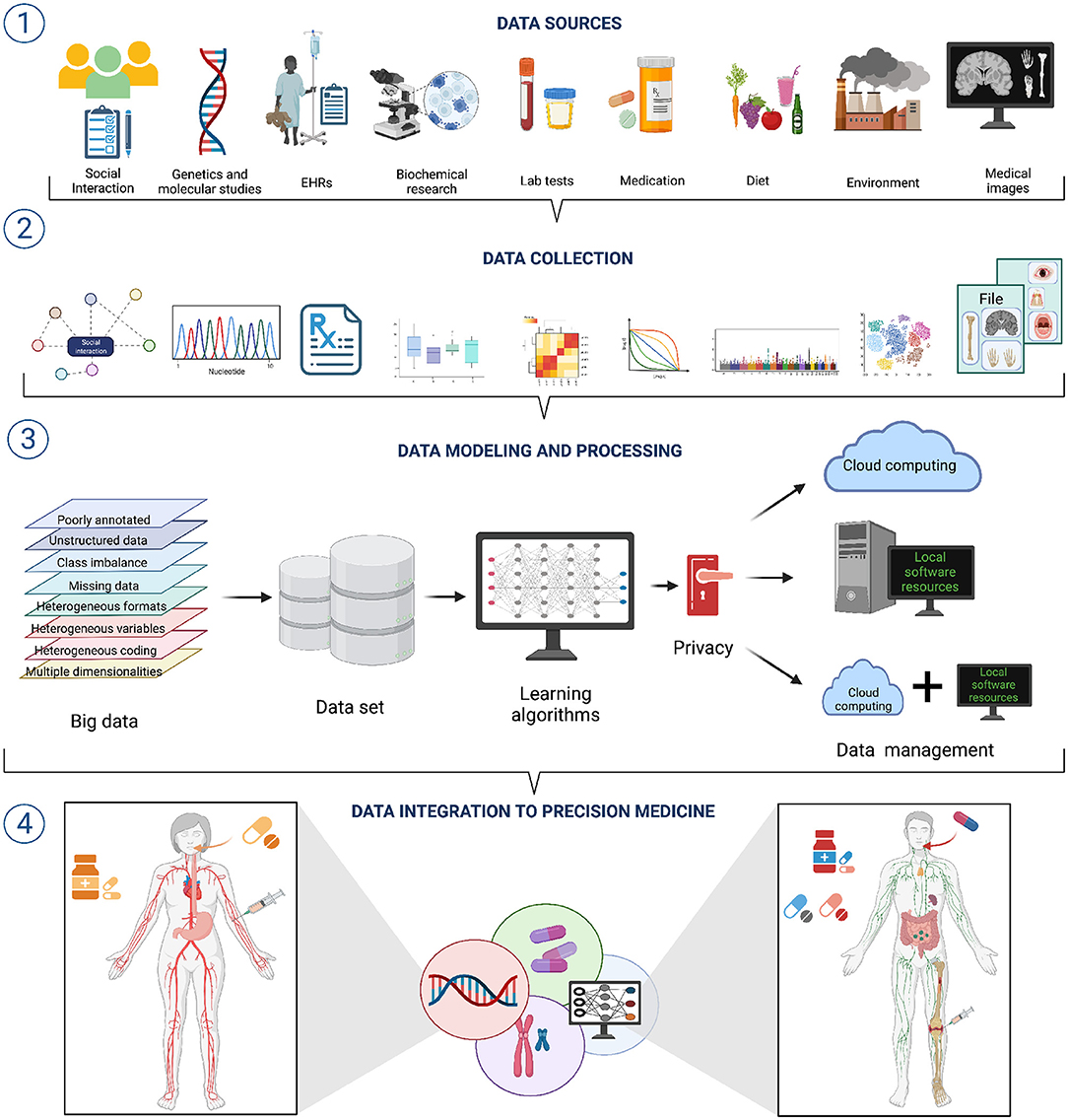 Data Exploration and Learning for Precision Health Intelligence (DELPHI)  Data Science Initiative, University of Utah Health