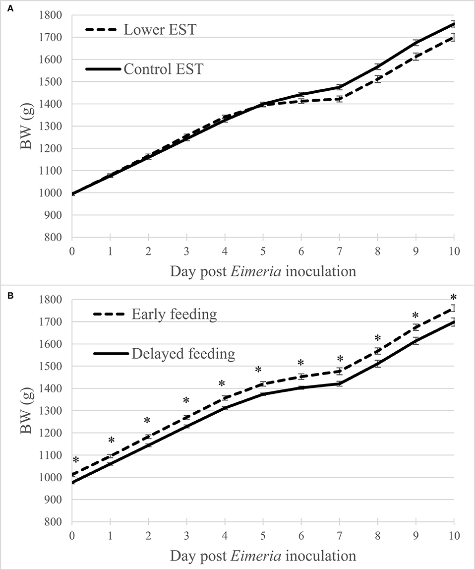 Chart Paper - Incubator (4)