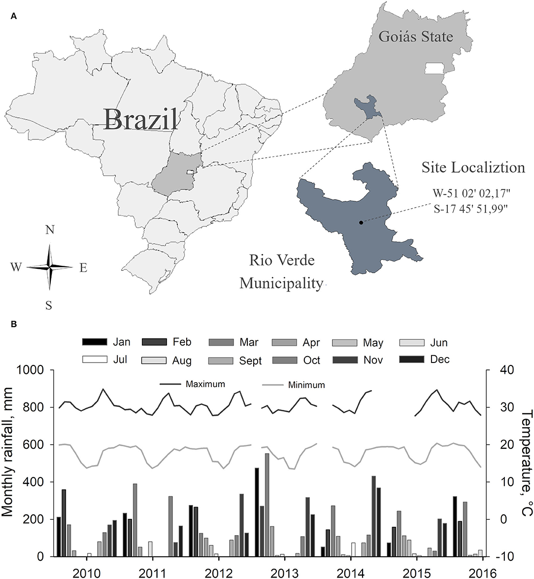 Distribution of Embrapa's units throughout Brazil