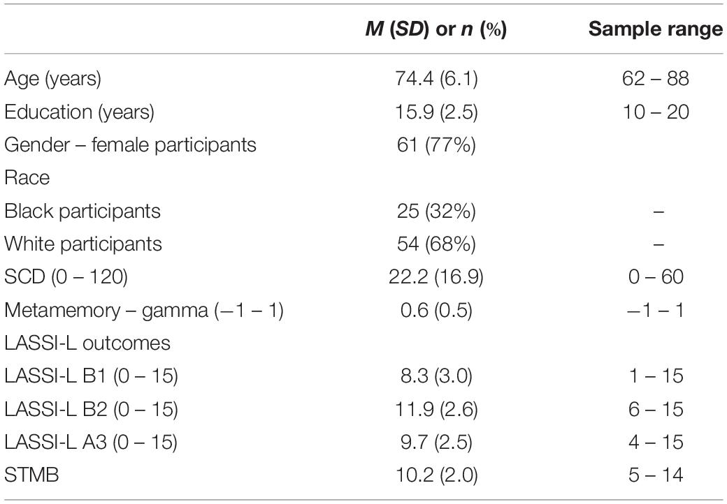 Frontiers  Subjective Cognitive Decline Is More Accurate When Metamemory  Is Better