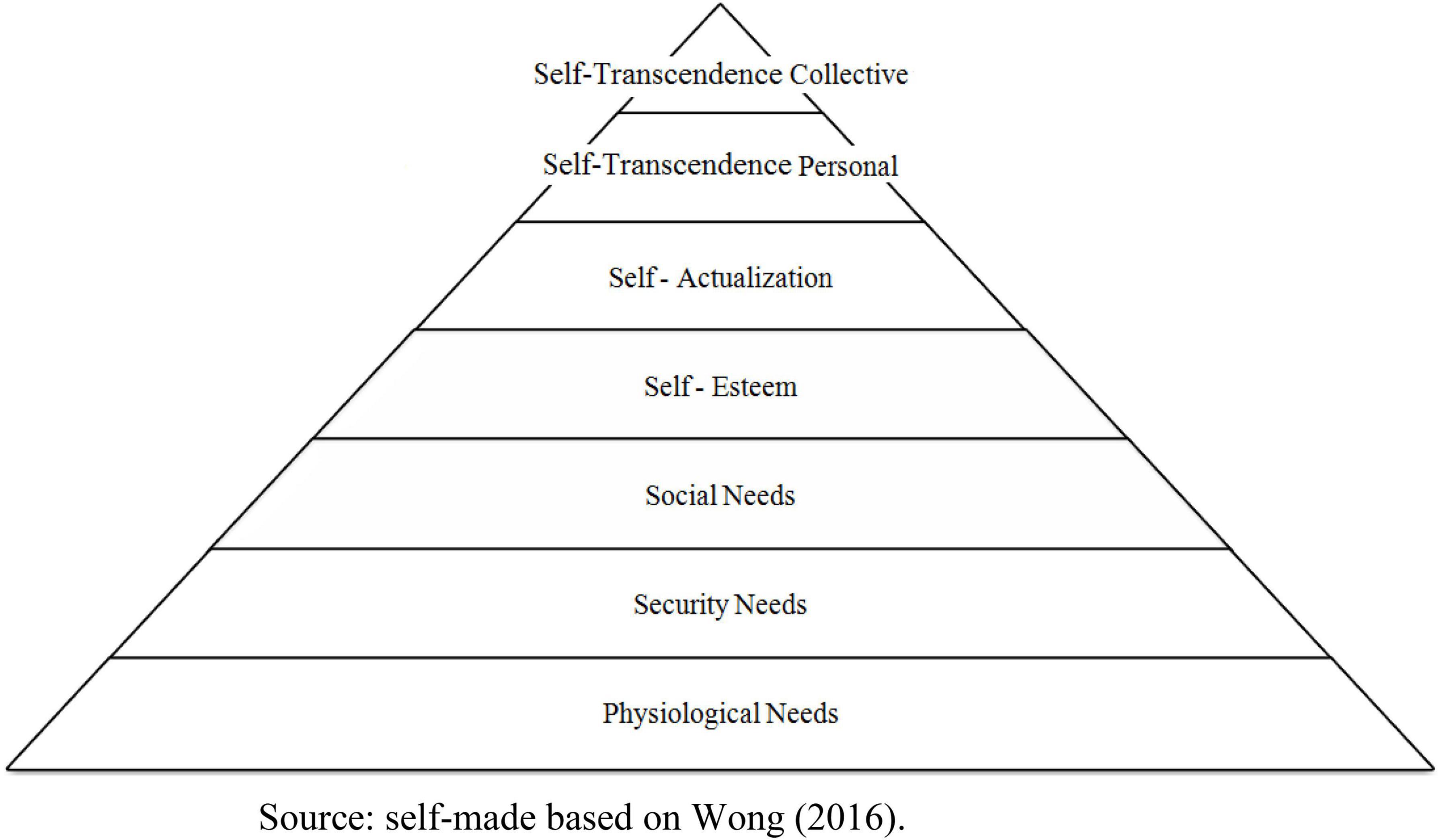 What is Self-Transcendence? Definition and 6 Examples (+PDF)