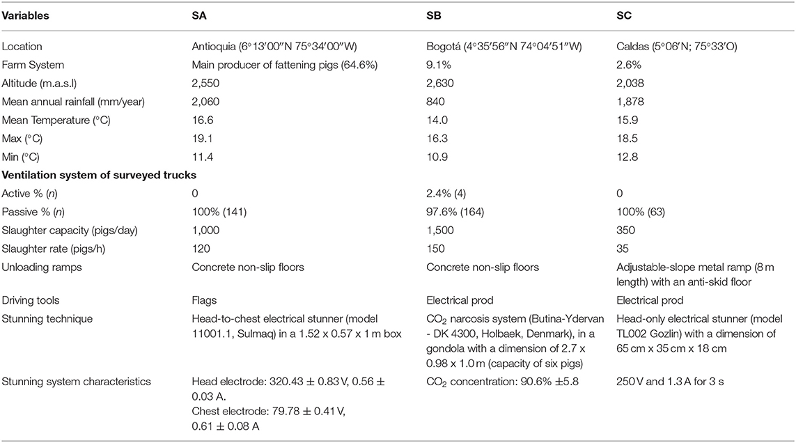 Frontiers | Field Trial of Factors Associated With the Presence of Dead ...