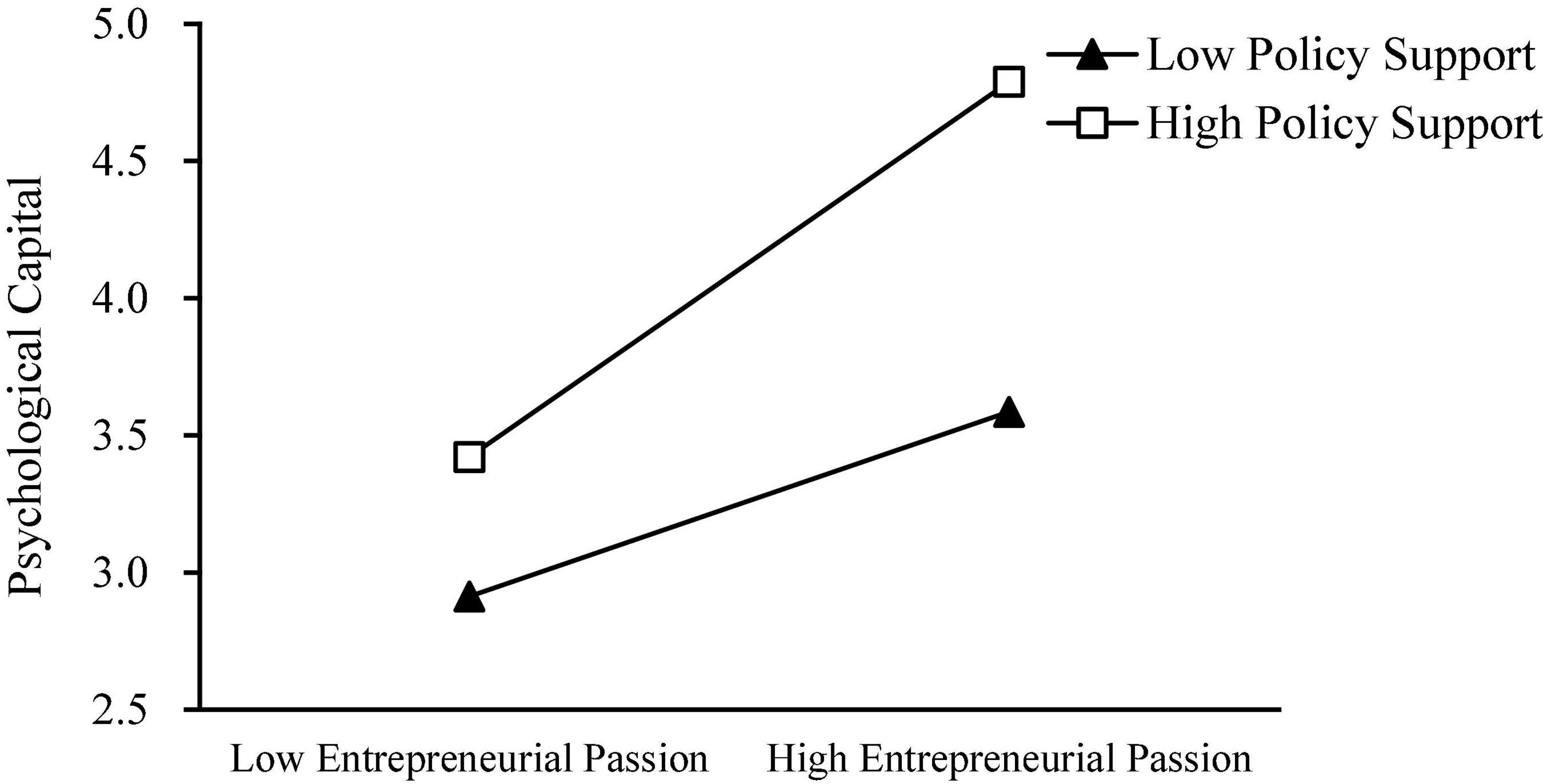 Frontiers | Entrepreneurial Passion And Entrepreneurial Success—The ...