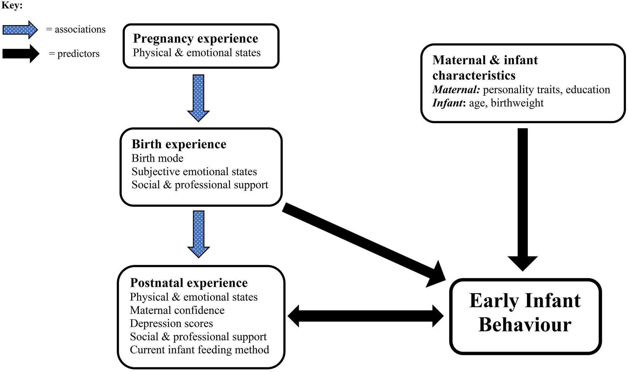 APA - Treatment of Psychological Distress in Parents of Premature Infants