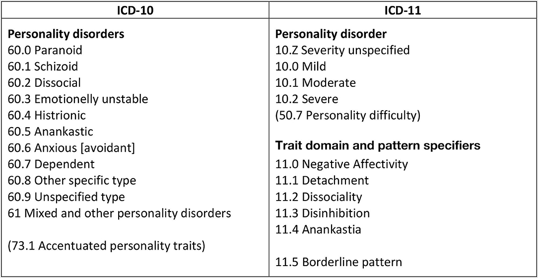 Frontiers Editorial Entering The Brave New World Of ICD 11 