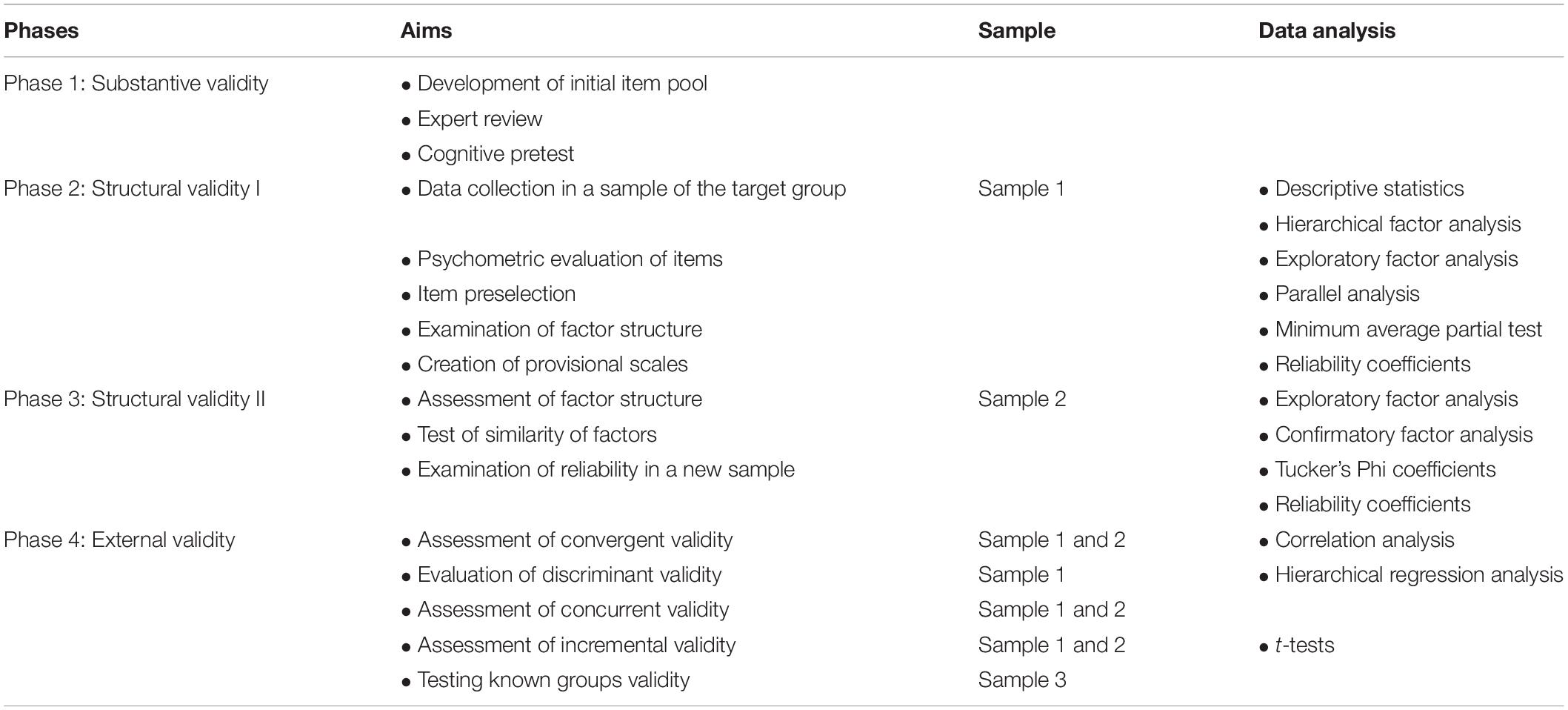 Frontiers Measuring What Counts In Life The Development And Initial 