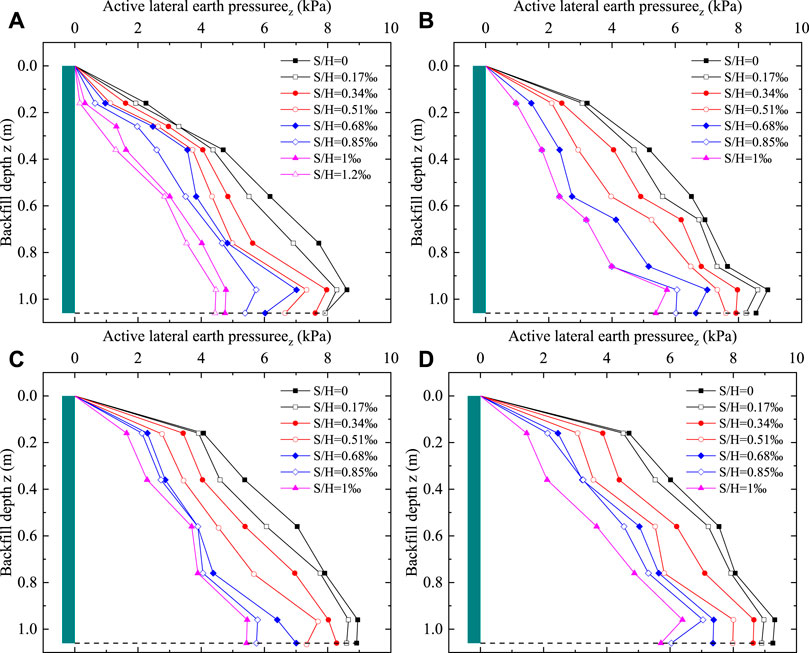 Full article: Active earth pressures for non-planar to planar slip