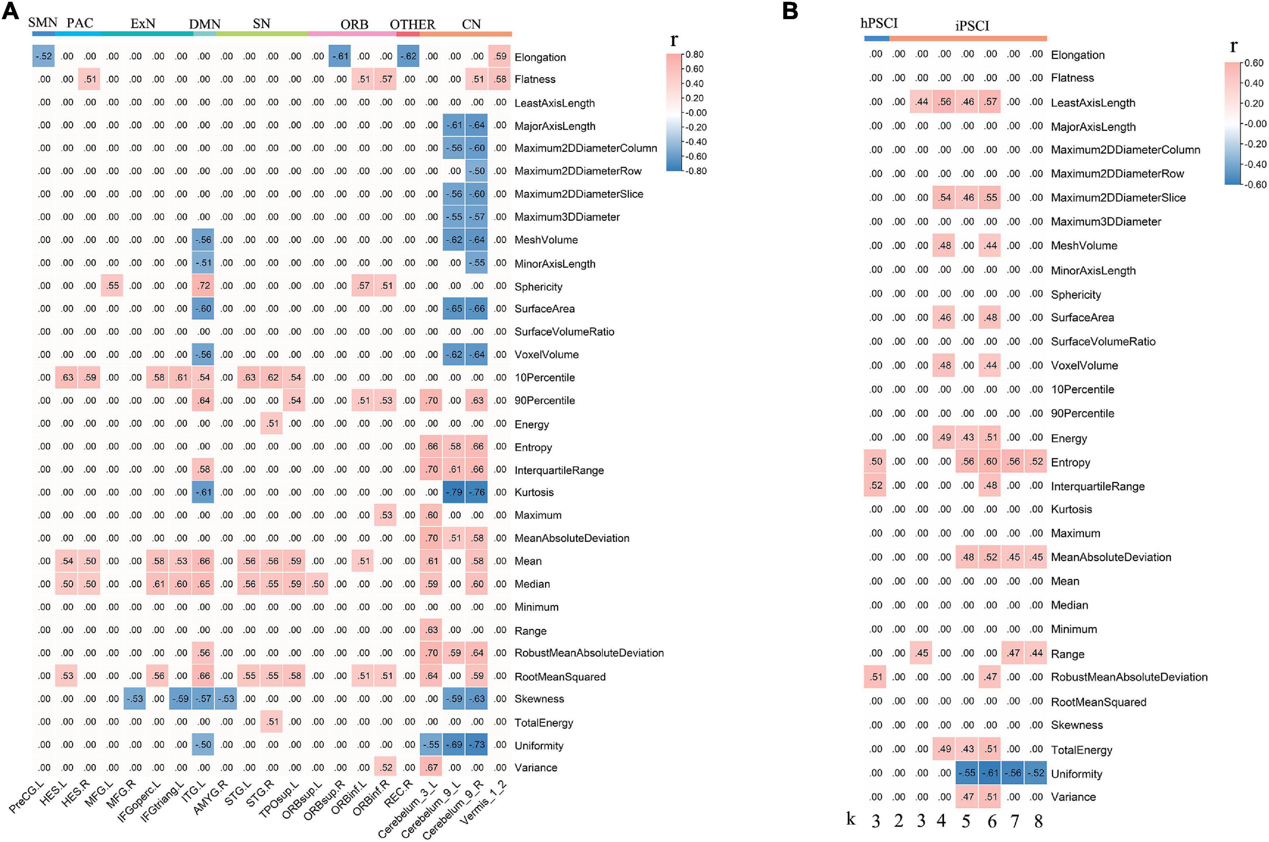 Frontiers | Decreased Functional Connectivities of Low-Degree Level ...