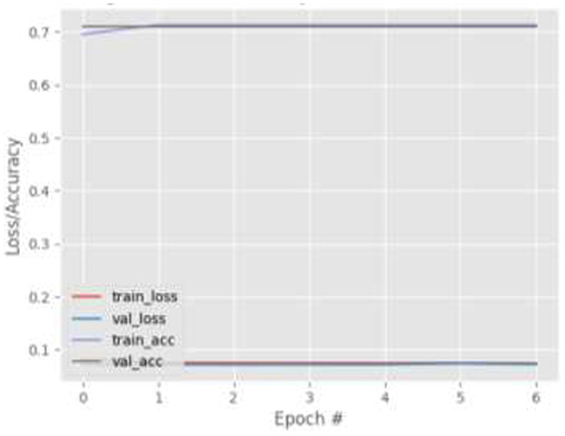 Gaze Estimation: Common Applications, ML Models & Datasets