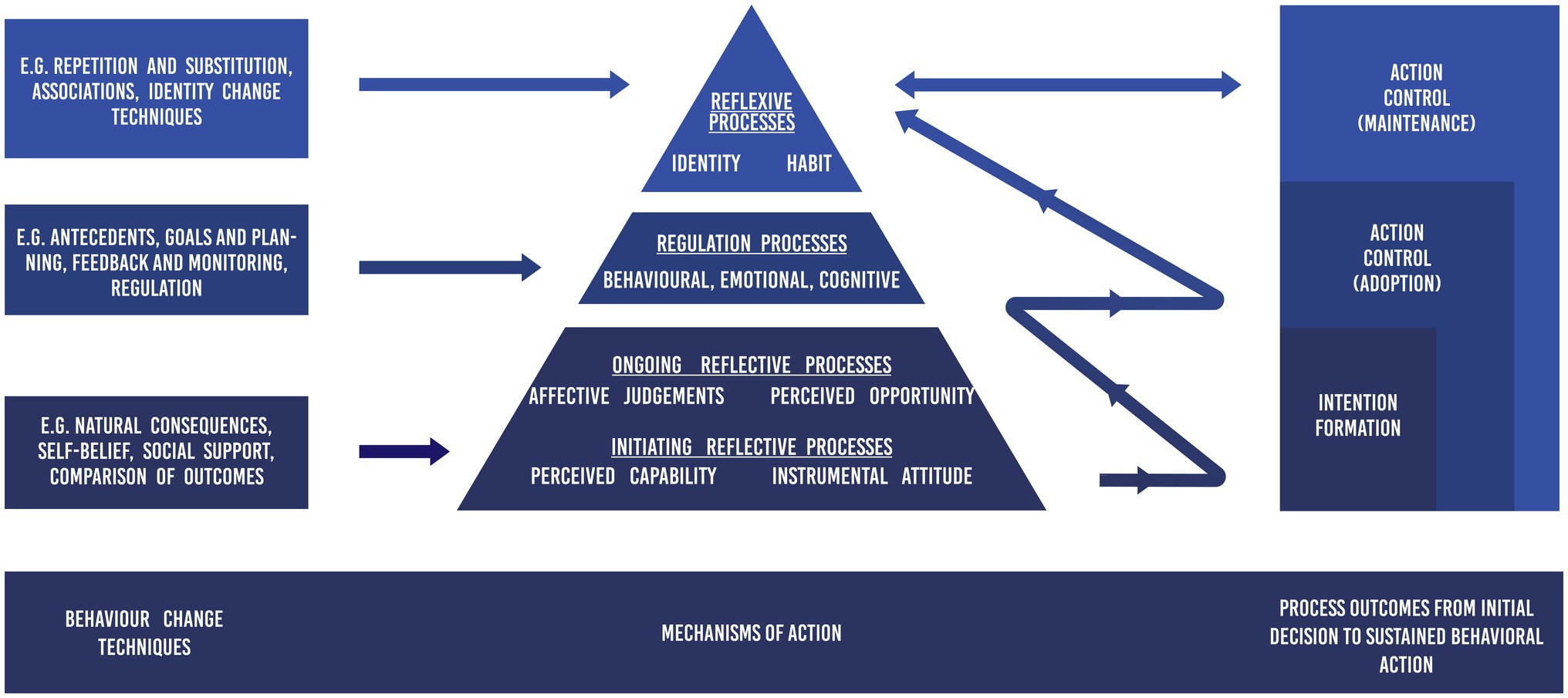 air force 62e career pyramid