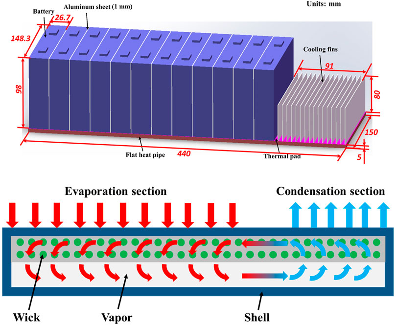 Frontiers Study on the Influence of Flat Heat Pipe Structural