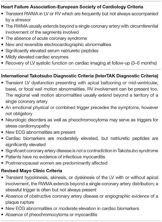 Frontiers  Cardiovascular Imaging in Stress Cardiomyopathy (Takotsubo  Syndrome)