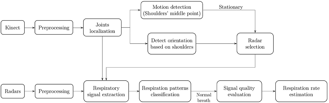 21.5D: Breathing Patterns - Medicine LibreTexts