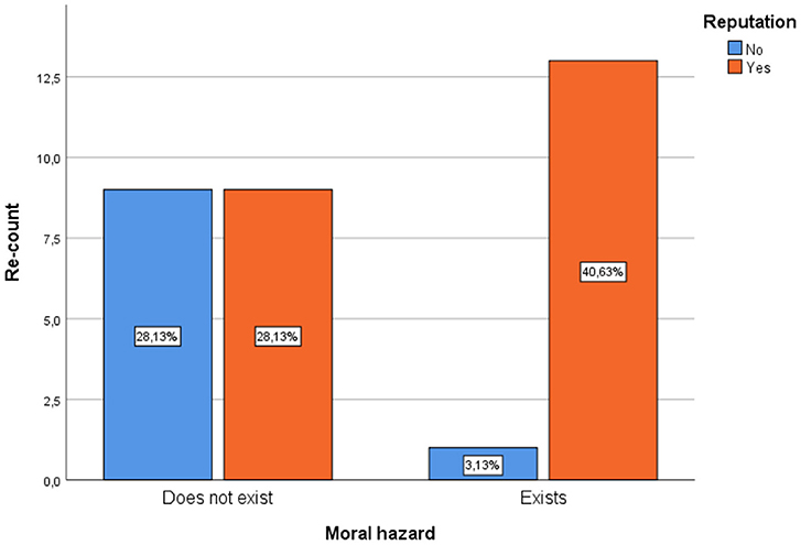 two-interpretations-of-moral-hazard-download-high-resolution