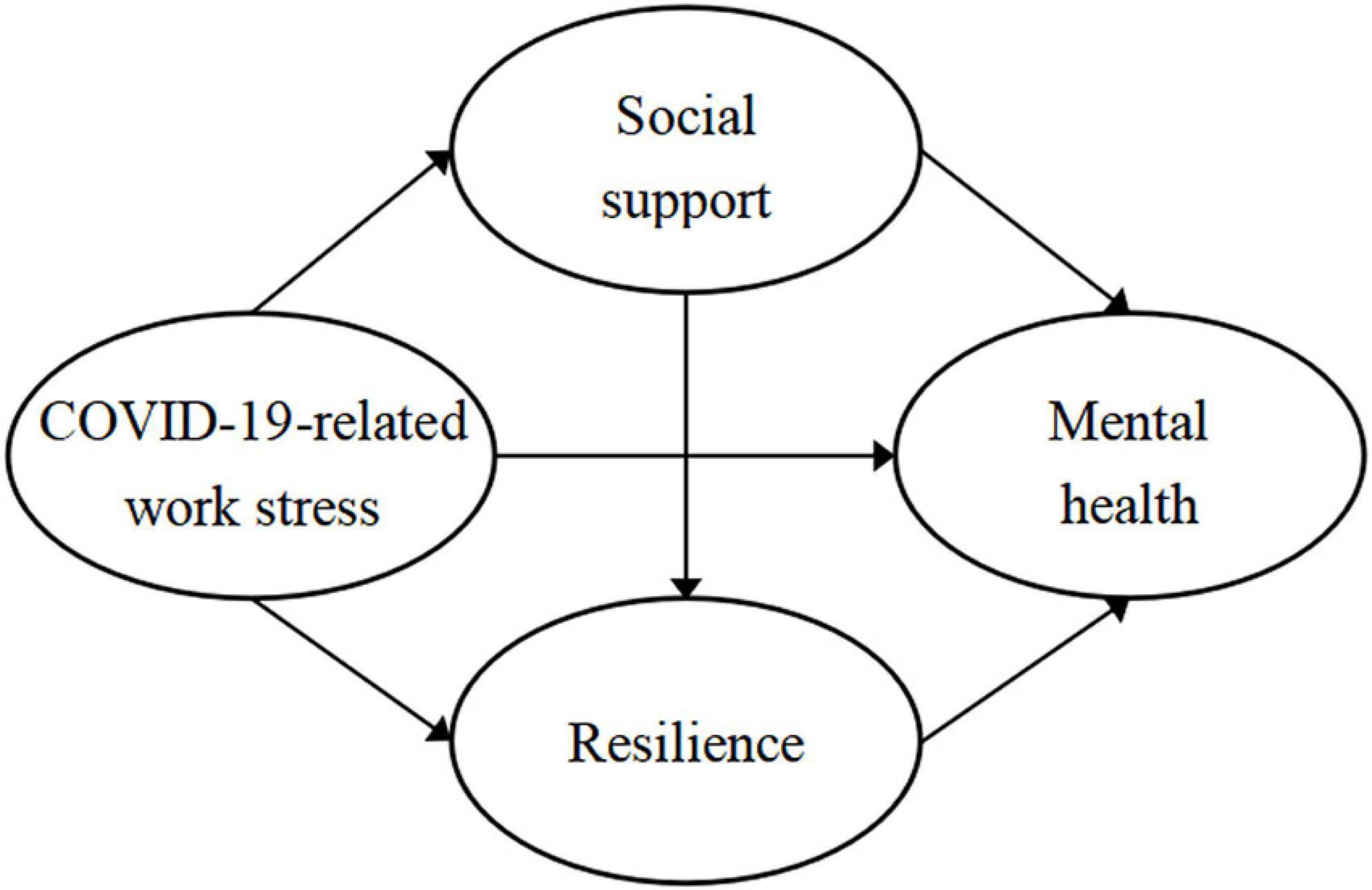 Student Stress: Types, Causes & Management in Singapore