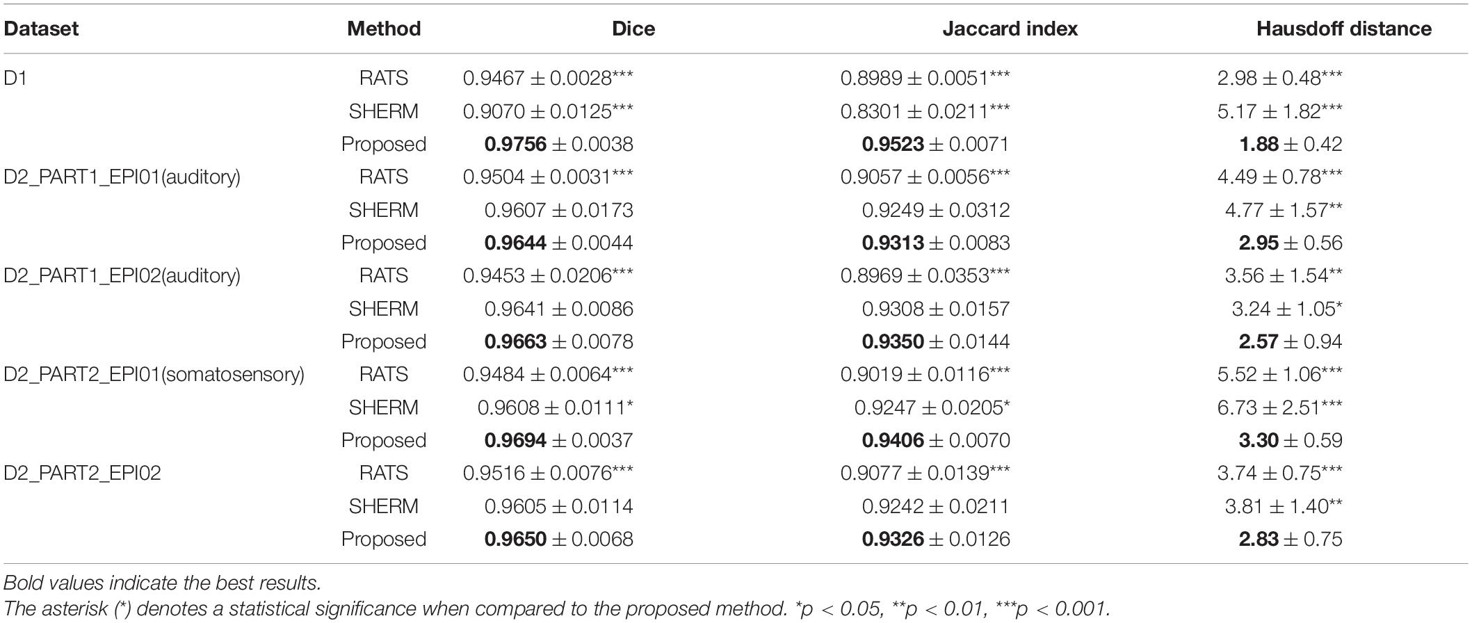 Frontiers  Automated Skull Stripping in Mouse Functional Magnetic  Resonance Imaging Analysis Using 3D U-Net