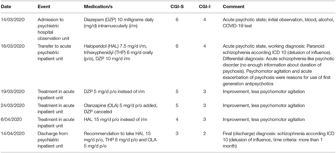 Frontiers Case Report Severe Side Effects Following Treatment With 