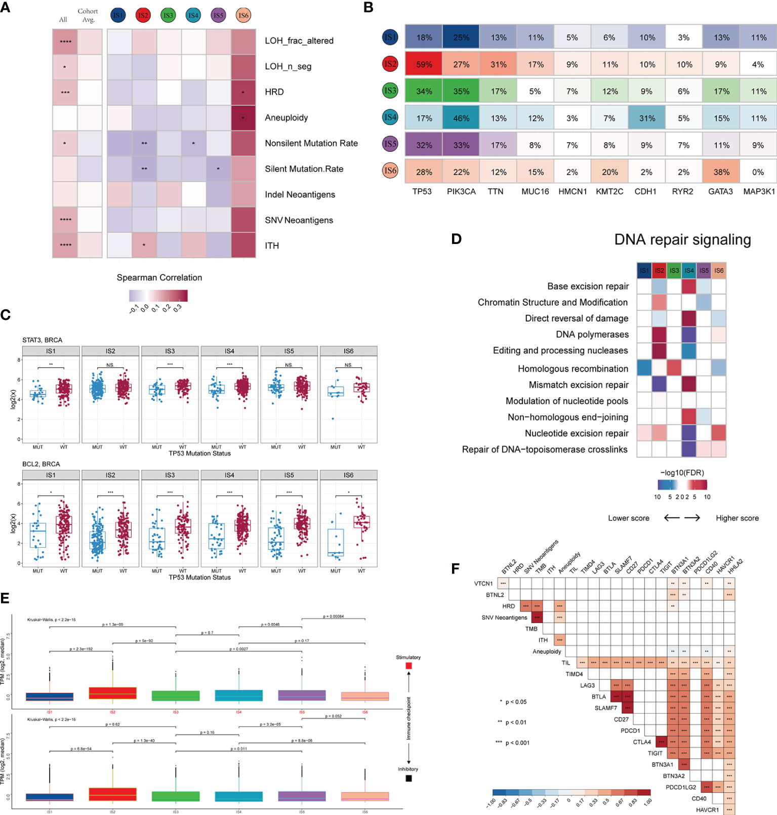 Frontiers | Immunogenomic Landscape In Breast Cancer Reveals ...