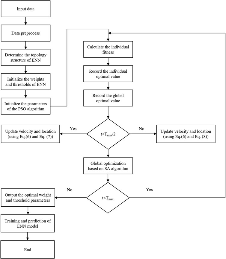 Frontiers | Compaction Density Evaluation Model of Sand-Gravel Dam ...