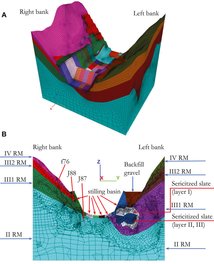 Frontiers Three Dimensional Numerical Analysis And Engineering Evaluation Of Stilling Basin 6680