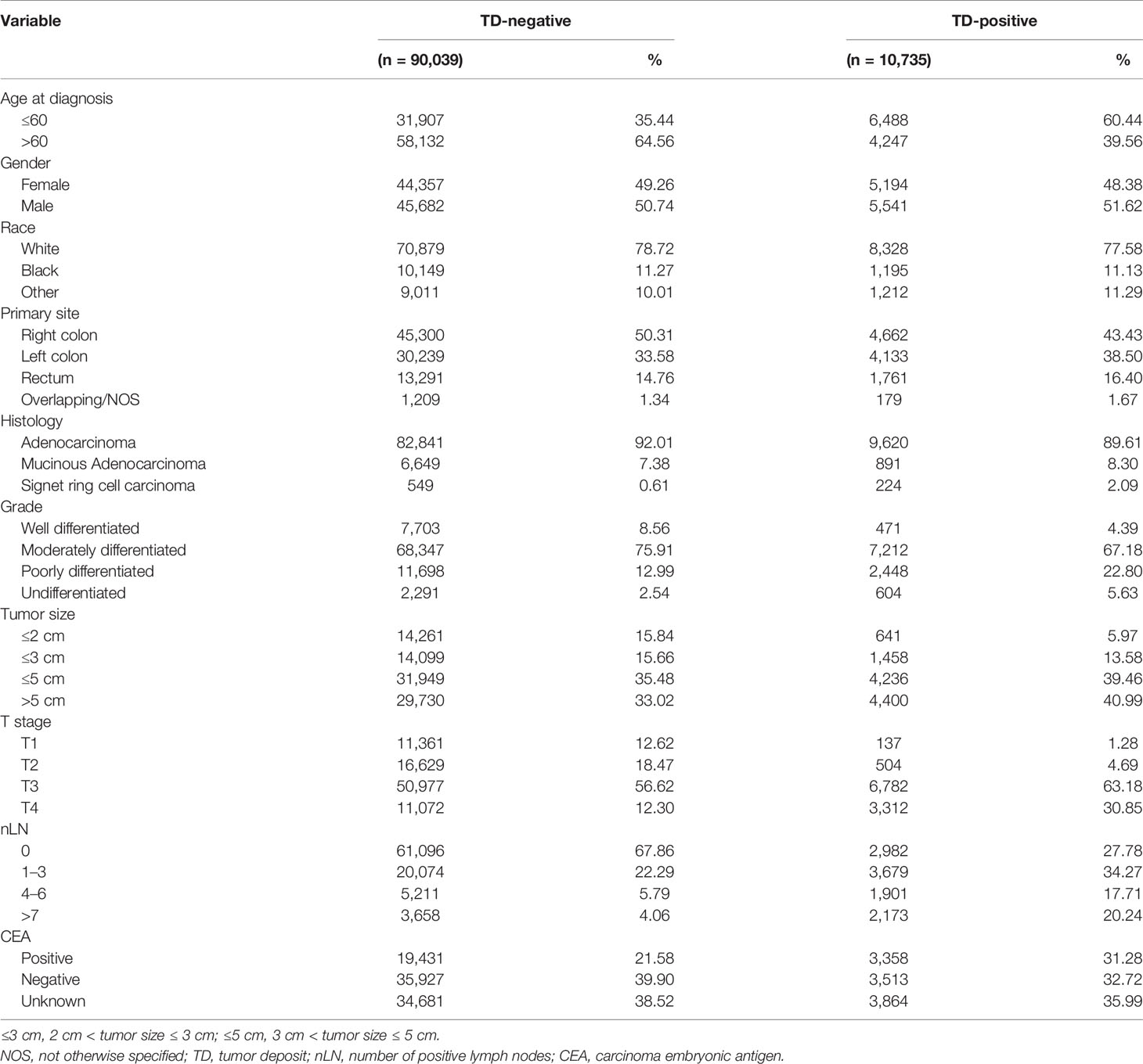 frontiers-predictive-and-prognostic-assessment-models-for-tumor