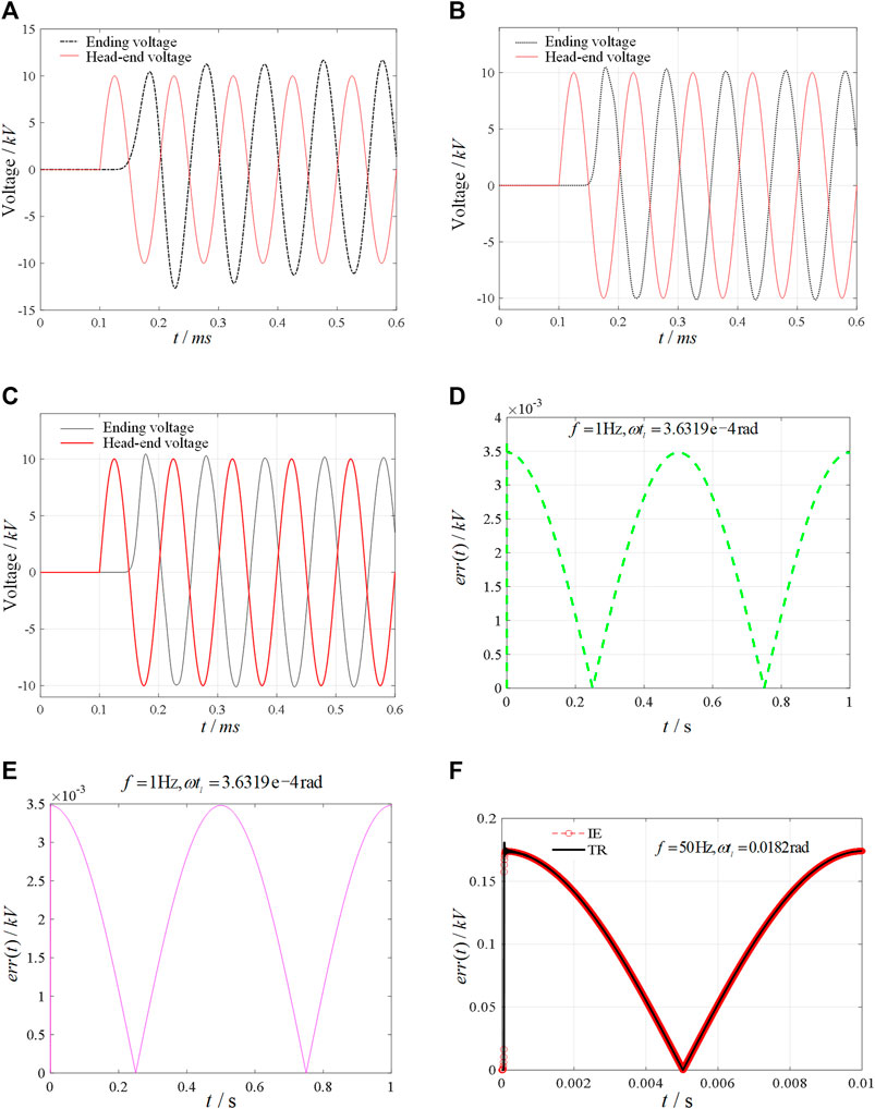 frontiers-lumped-circuits-model-of-lossless-transmission-lines-and