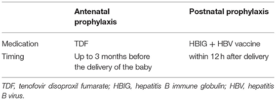 Frontiers | Translational Strategies To Eliminate Chronic Hepatitis B ...