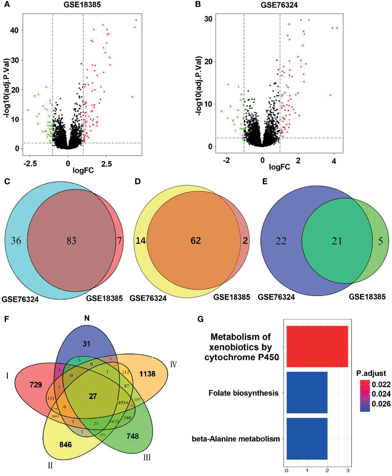 Frontiers | Identification of SRXN1 and KRT6A as Key Genes in Smoking ...