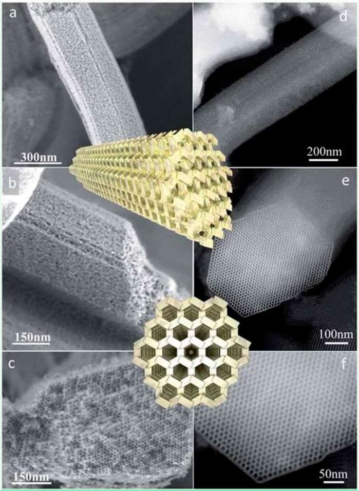 Frontiers | Hierarchical COK-X Materials for Applications in 