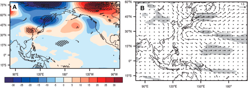 Frontiers | Modulation of Pacific Sea Surface Temperature on Two 