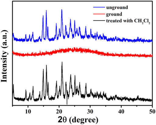 Frontiers Tetraphenylethene Modified Colorimetric And Fluorescent Chemosensor For Hg With