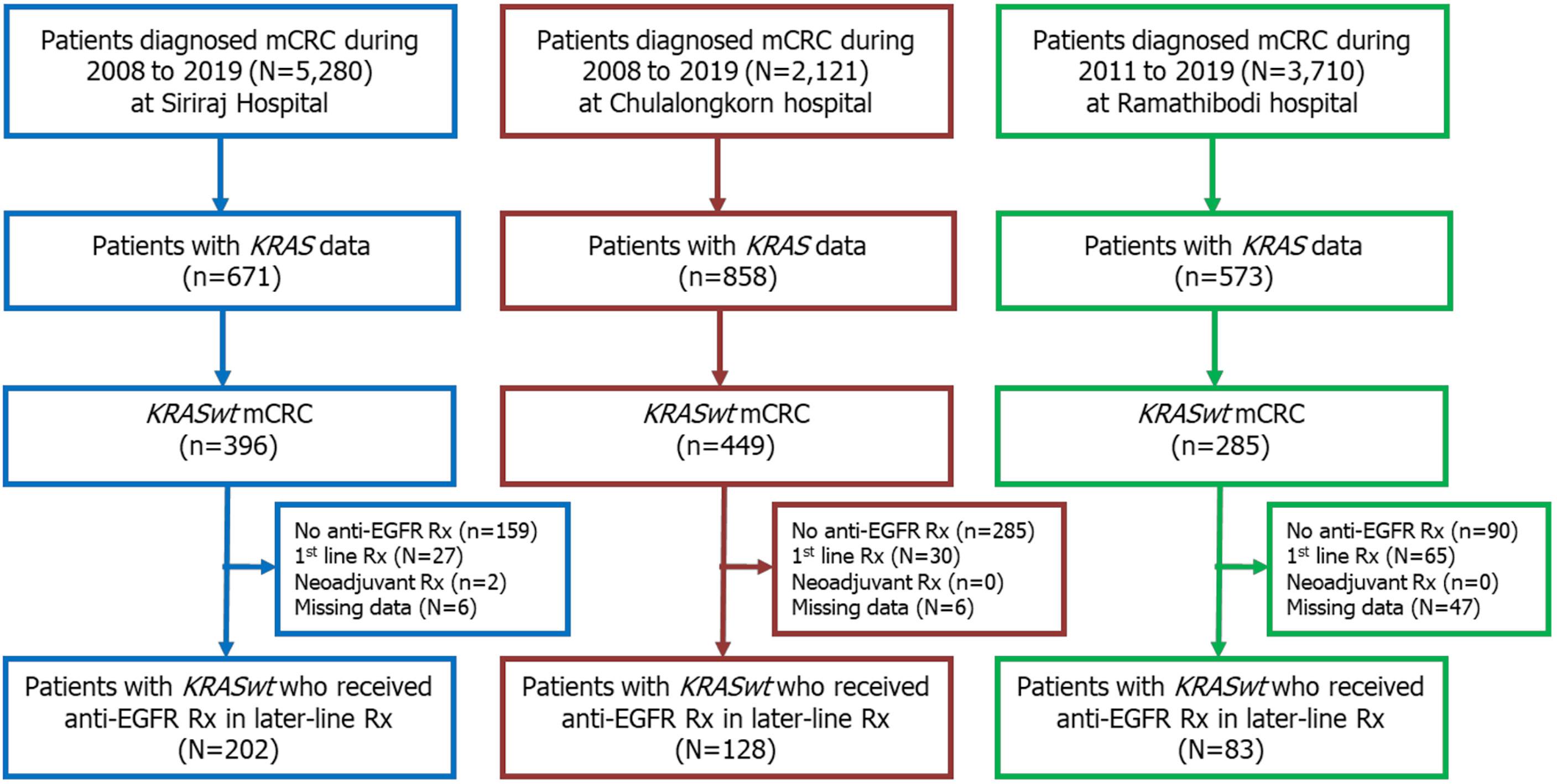 Frontiers | Effect of Primary Tumor Location on Second- or Later-Line ...