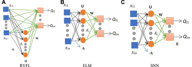 Frontiers | BCNet: A Novel Network For Blood Cell Classification