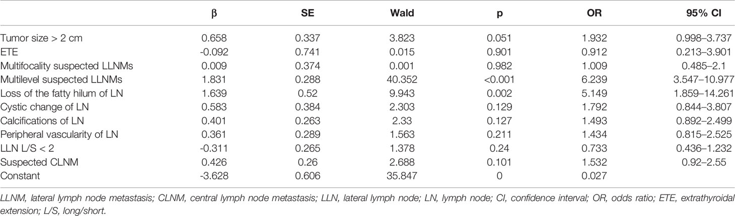 Frontiers Large Volume Lateral Lymph Node Metastasis Predicts Worse Prognosis In Papillary 